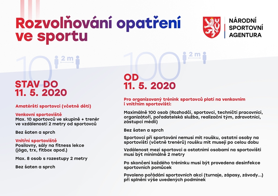 Rozvolnovani_opatreni_ve_sportu.jpg